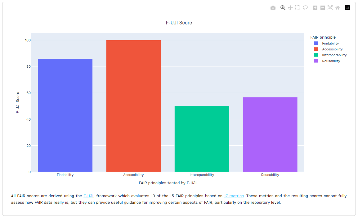 Charts component