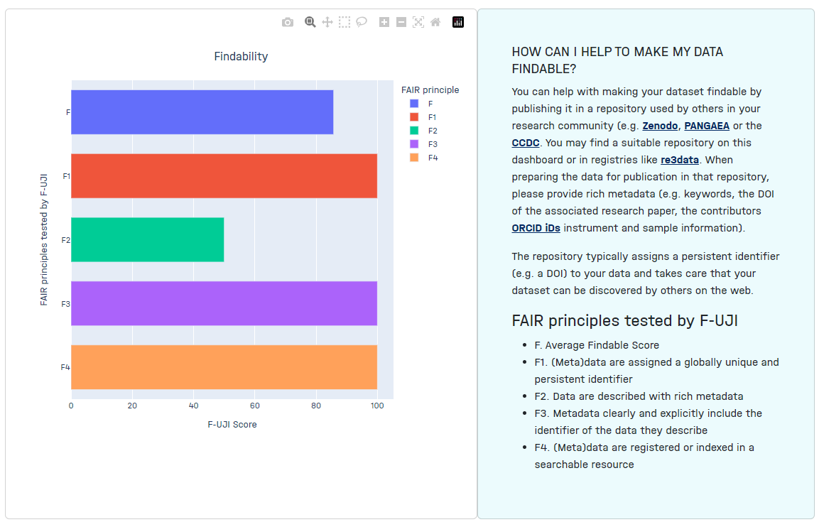 Charts component