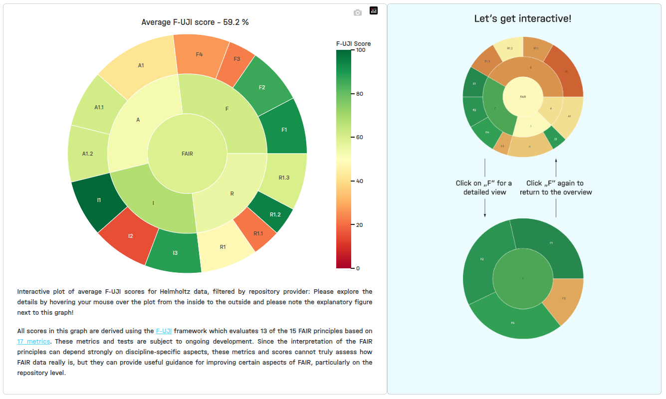 Charts component