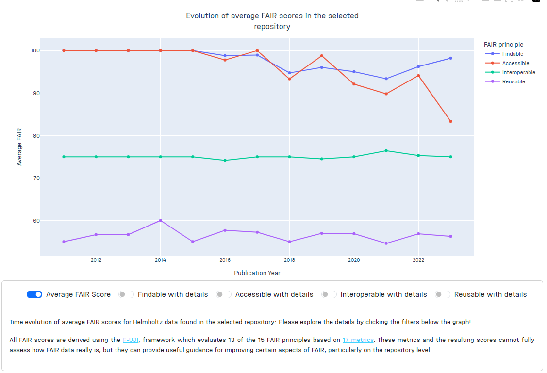 Charts component